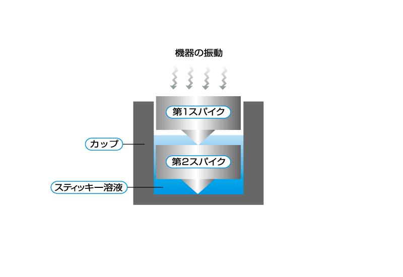 インシュレーター D-PROP extend | オーディオアクセサリー | KRYNA